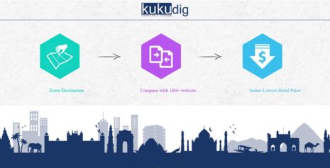 Kukudig – Hotel Price Comparisons Website