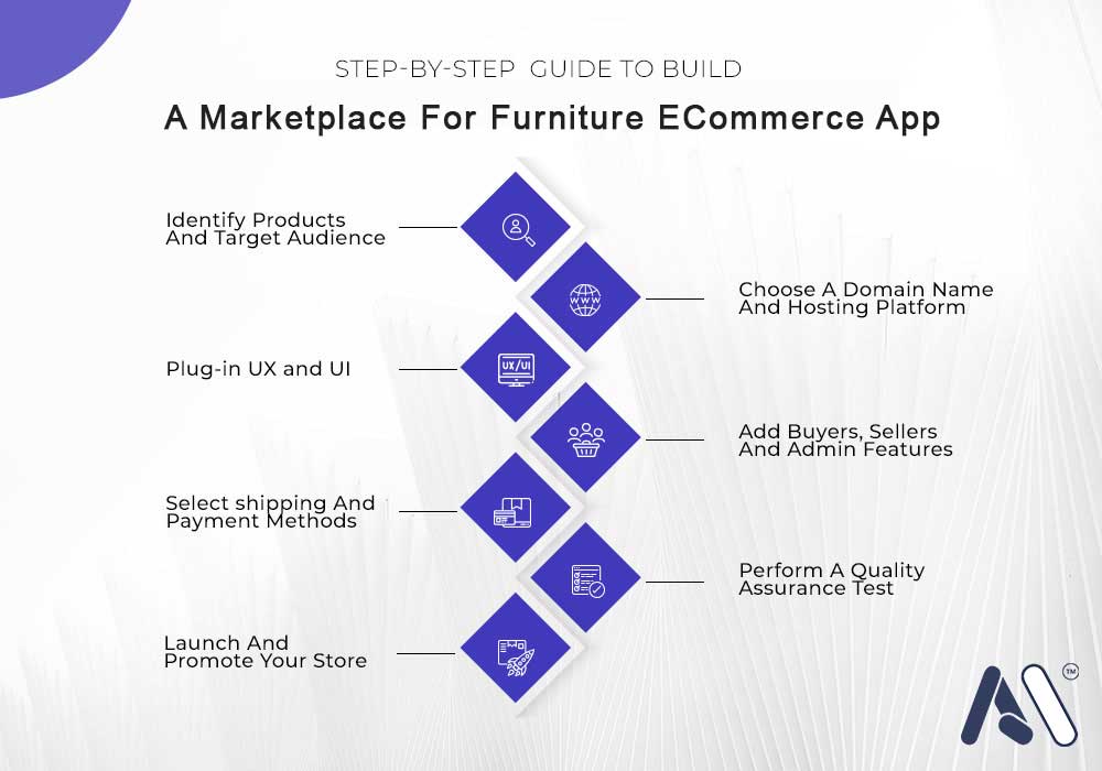 A-MarketplaceFor-Furniture-Ecommerce-App