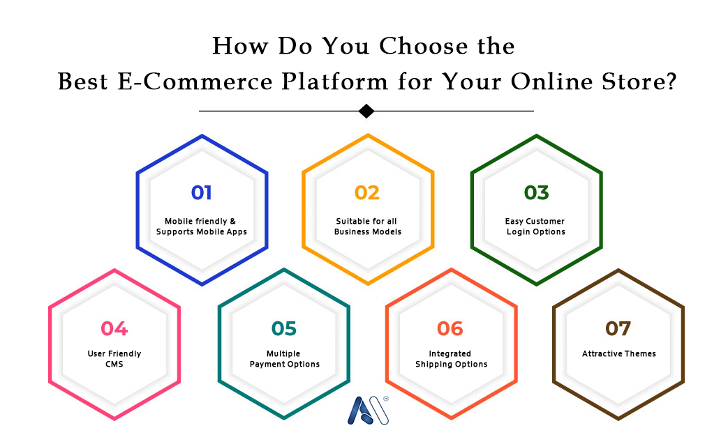 How-Do-You-Choose-the-Best-E-Commerce-Platform-for-Your-Online-Store