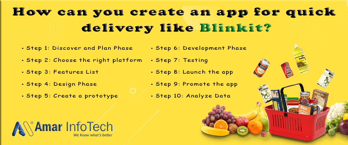 How-can-you-create-an-app-for-quick-delivery-like-Blinkit