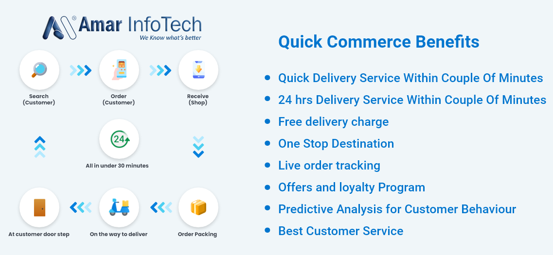 Quick-Commerce-Benefits