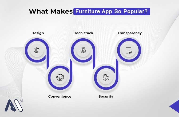 What Makes Furniture App So Popular