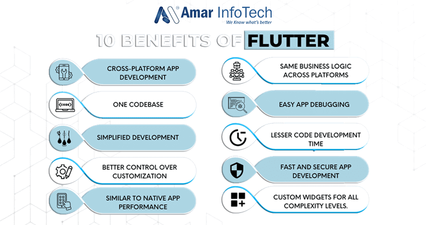 Benefits Of Flutter App Development