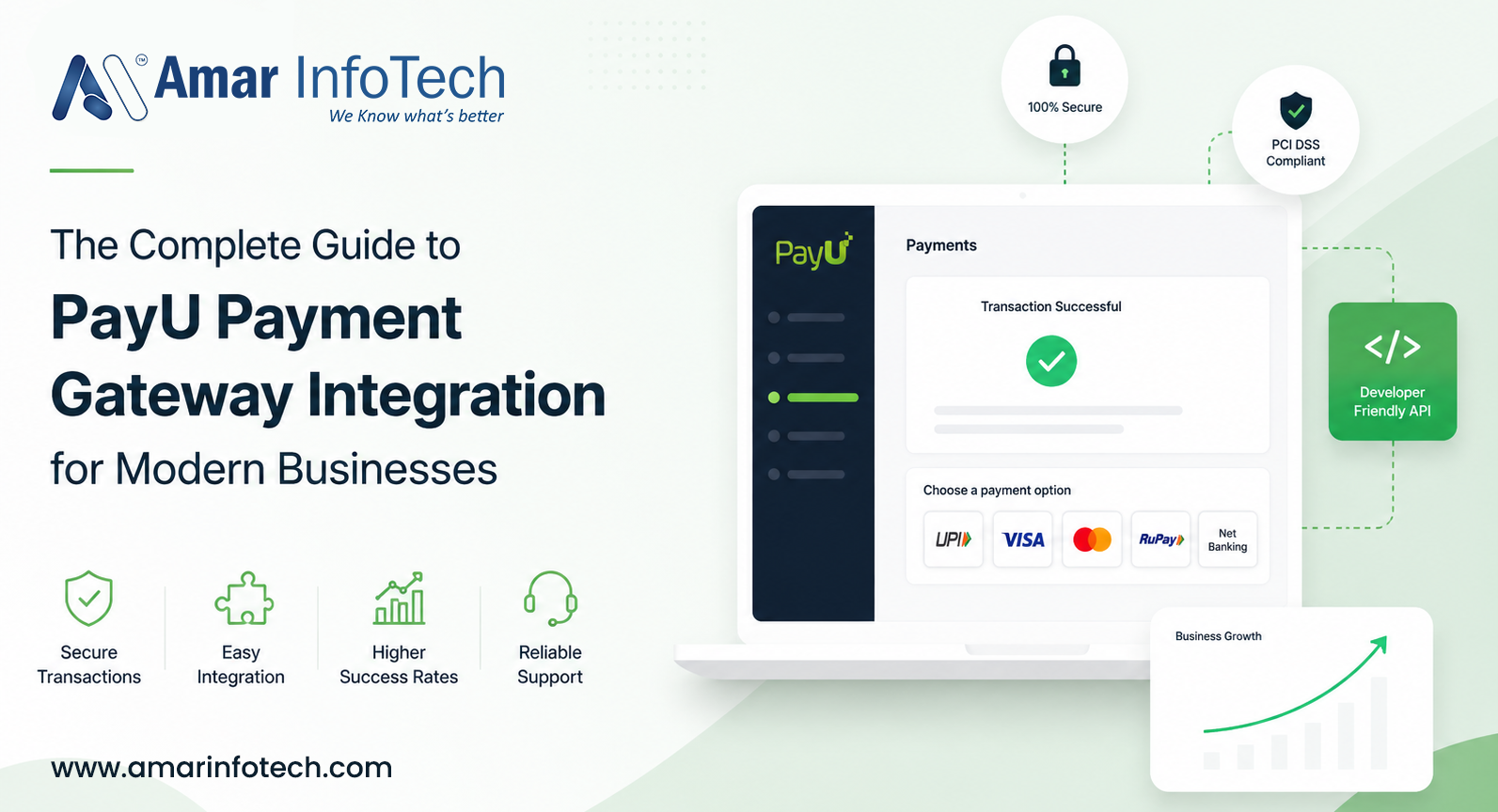 PayU Payment Gateway Integration Guide for Modern Businesses (2026)