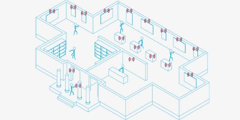 Beacons beacons marketing