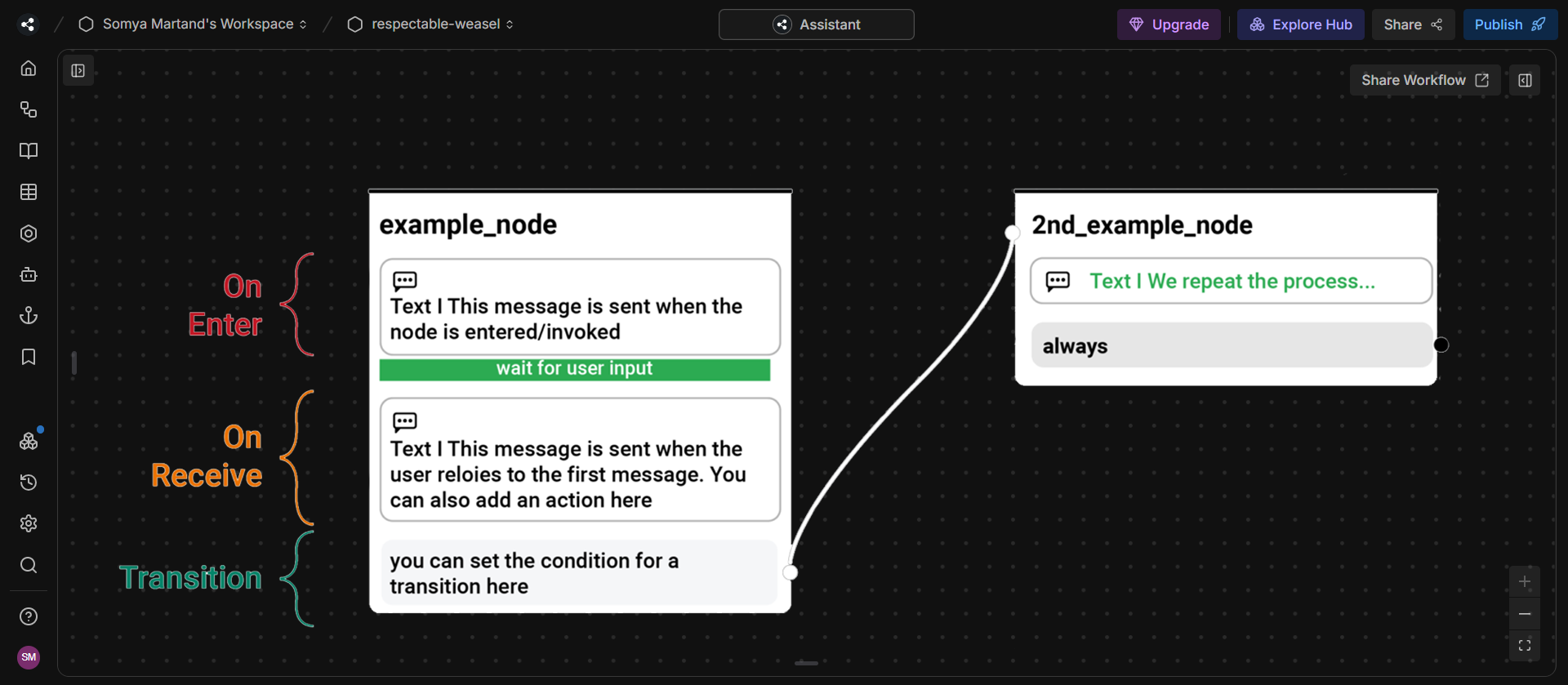 Create Nodes