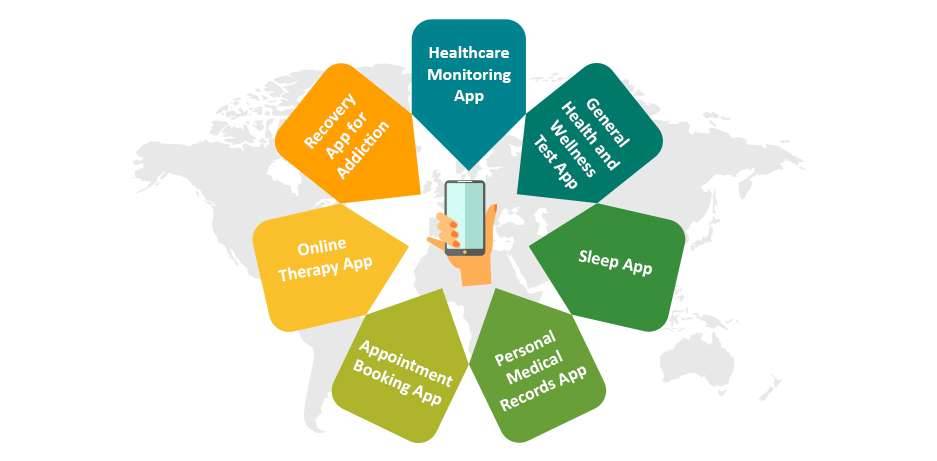 Current Best Healthcare Apps - Amar Infotech Current Best Healthcare Apps