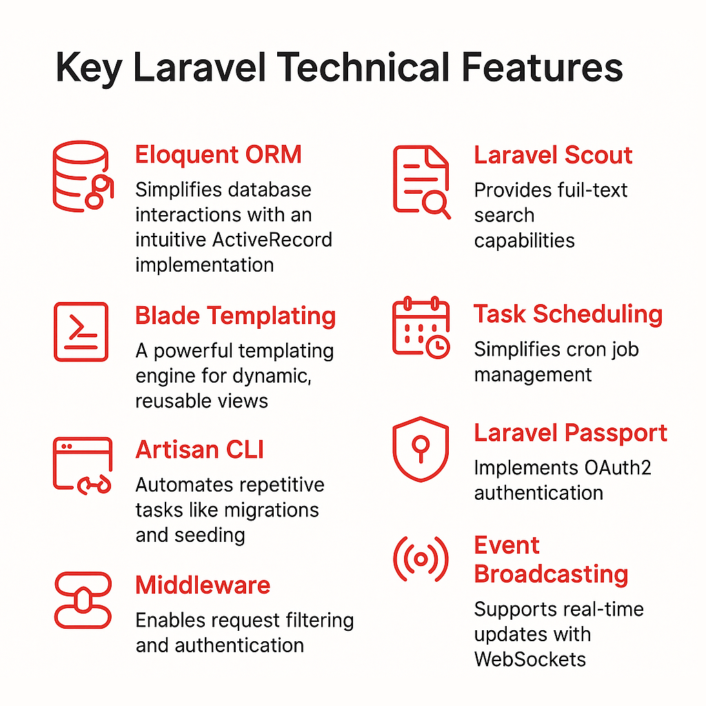 Key Laravel Technical Features