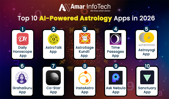 Top astrology apps in India 2026 for horoscope, kundli and predictions