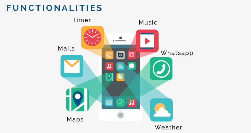 Key Features Of A Successful Mobile App