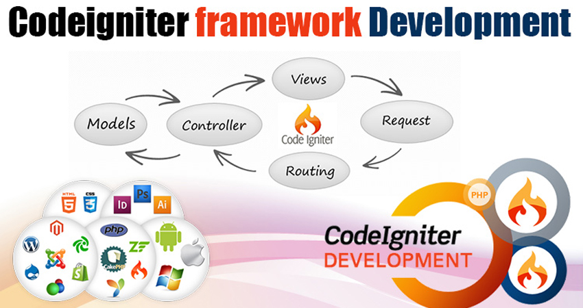 Codeigniter PHP framework