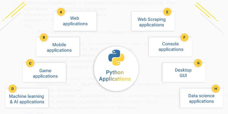 Applications of Python Development