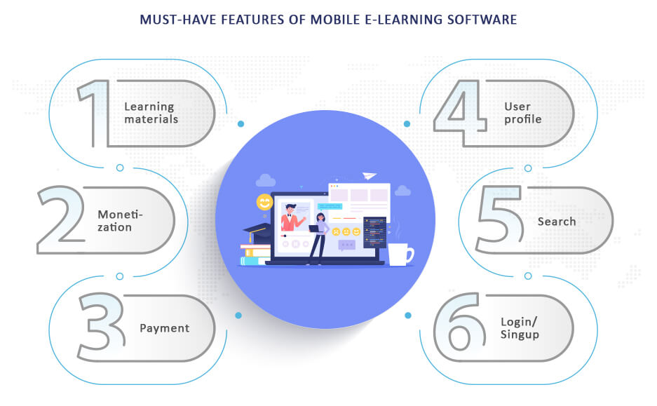 e-Learning Website Features That Can Help In Successful Conversions