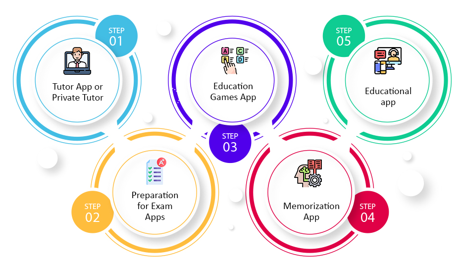 Educational App – Innovation for Learning