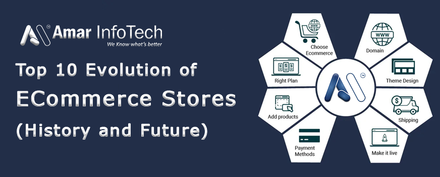 Top 10 Evolution of ECommerce Stores (History and Future)